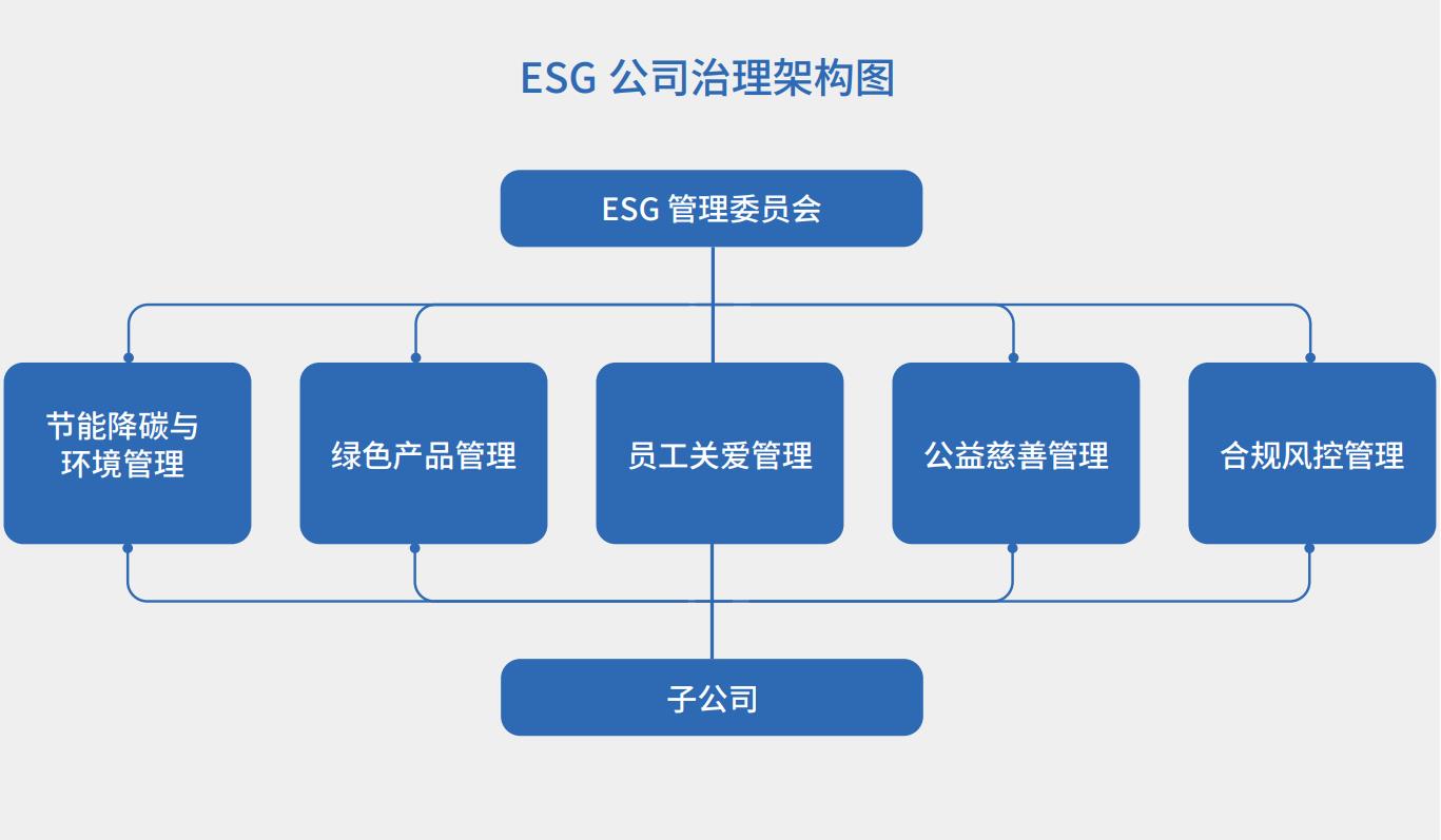 2 得力ESG管理委員會(huì).jpg