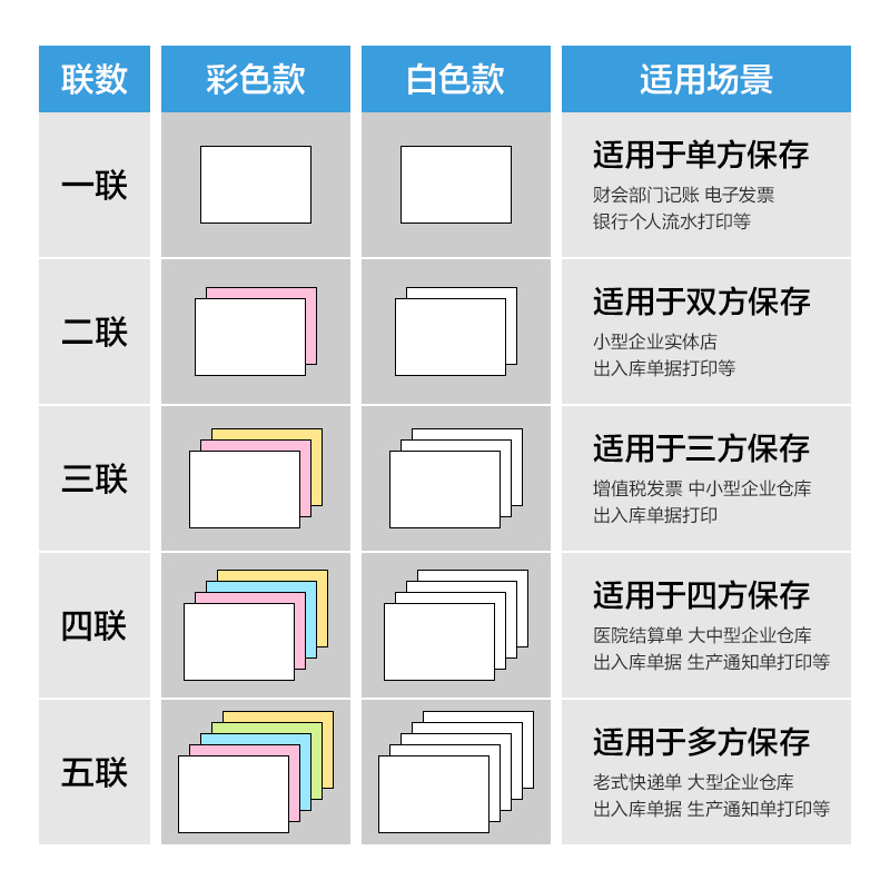 得力萊茵河L241-2電腦打印紙(1/2C彩色不撕邊)(1000頁/盒)