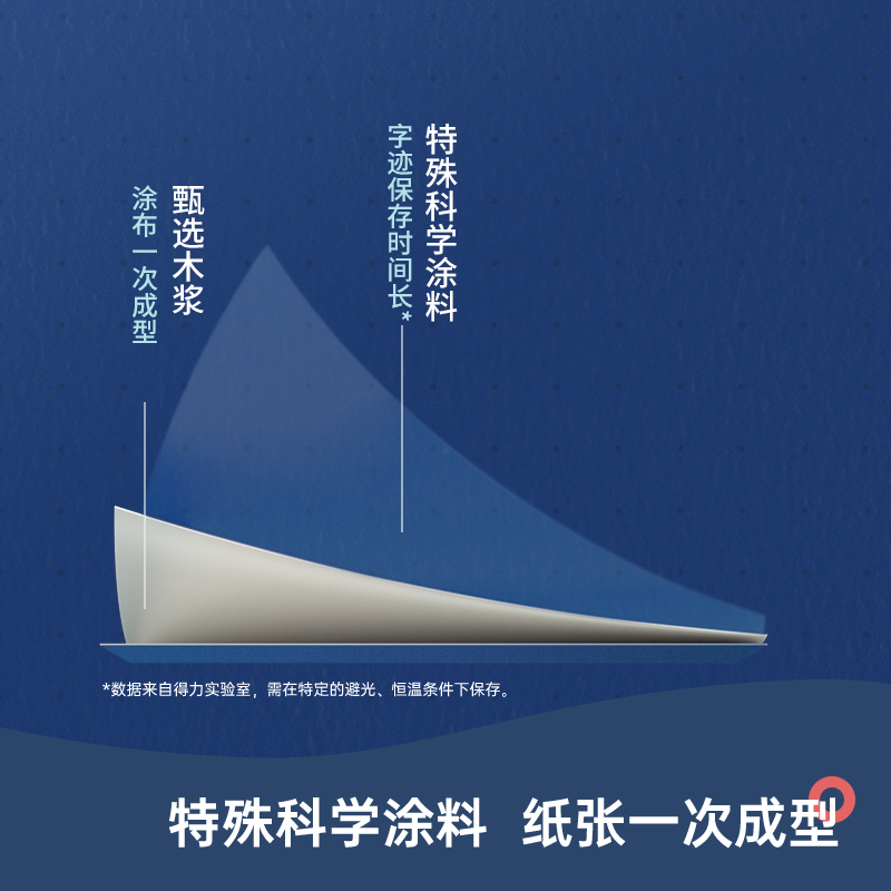 得力3204萊茵河熱敏收銀紙80*60型(混)(2卷/筒)