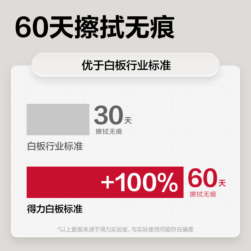 得力7856白板1500*900(白)(塊)
