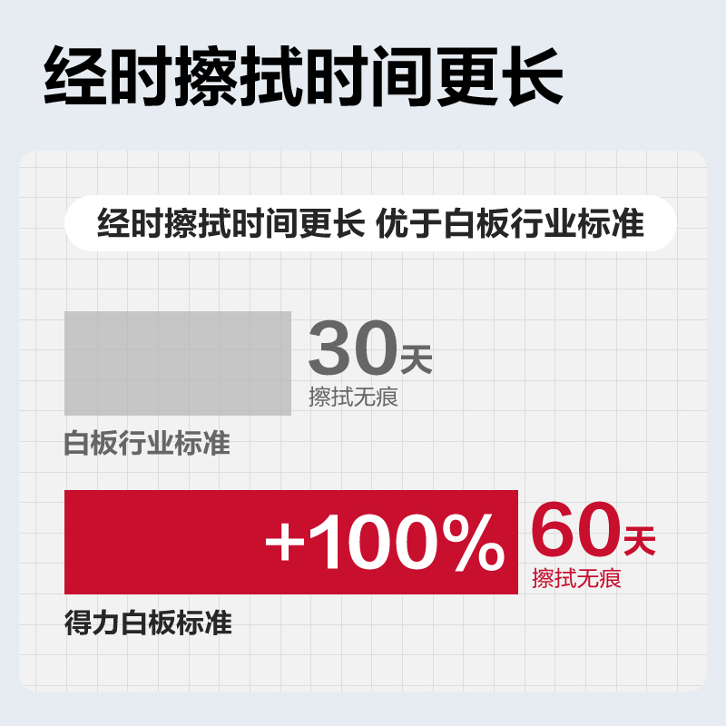 得力7881H型雙面白板600*900(黑色)(塊)