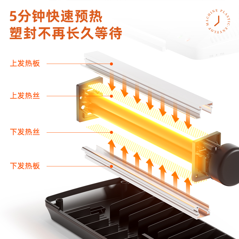 得力3898過(guò)塑機(jī)(白)(臺(tái))