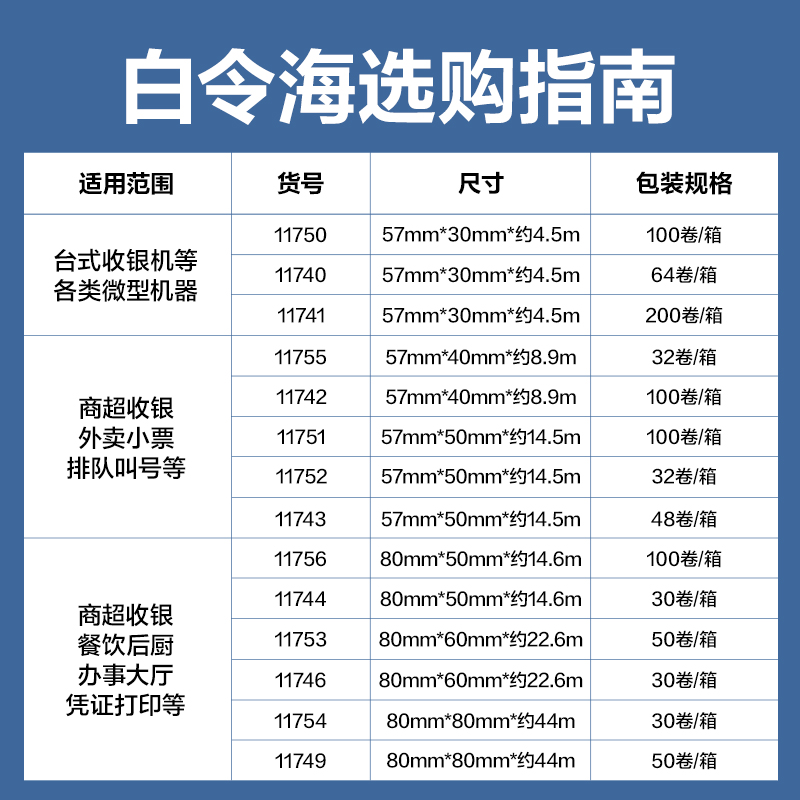 得力11756白令海熱敏收銀紙80*50型(混)(100卷/箱)