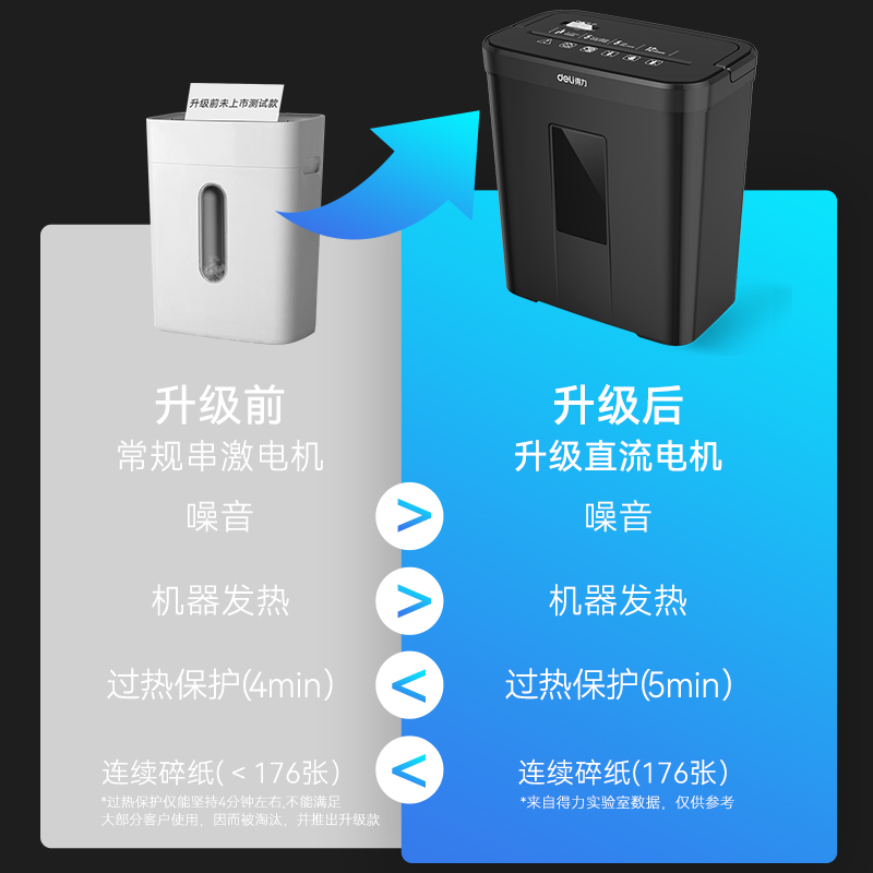 得力33088碎紙機(黑色)(臺)