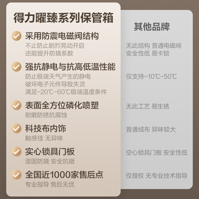 得力AE614電子密碼保管箱H1000S(黑色)(臺(tái))