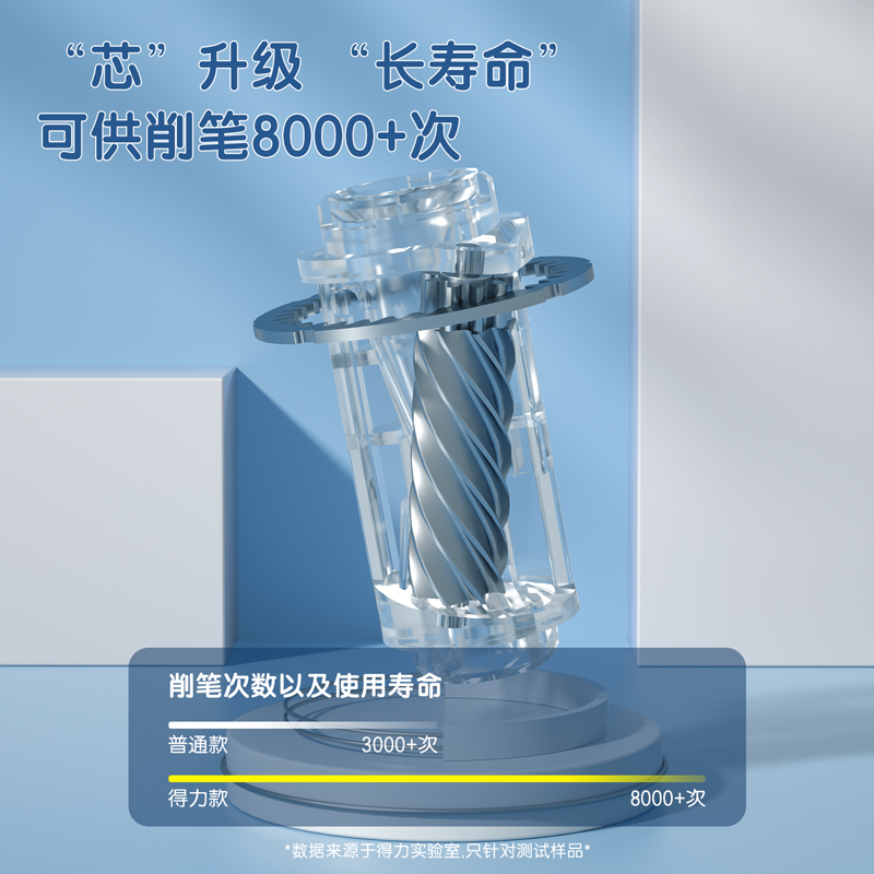 得力VA8-1全自動(dòng)削筆機(jī)萌咿款(藍(lán)色)(個(gè))