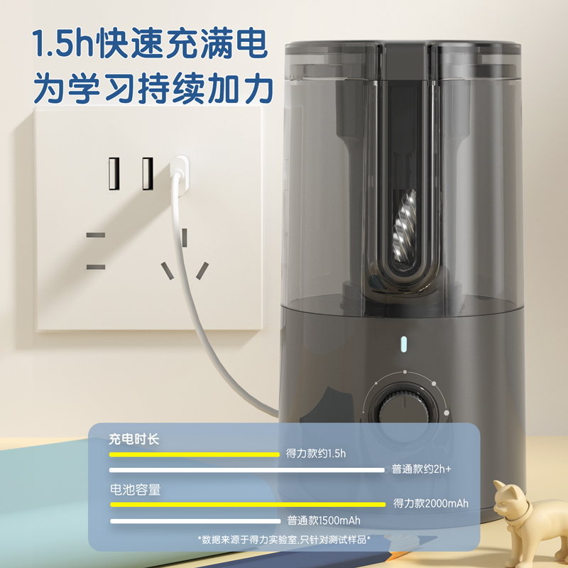 得力VA8-1全自動(dòng)削筆機(jī)萌咿款(藍(lán)色)(個(gè))