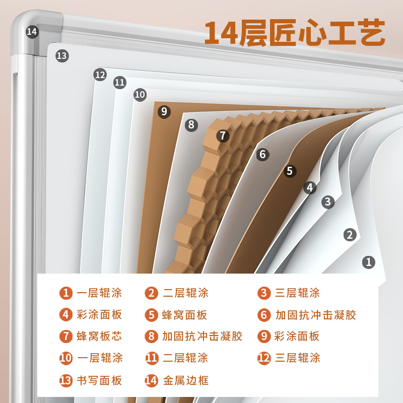 得力MB700_H型可收納升降雙面白板(橫向)900*600mm(白)(塊)