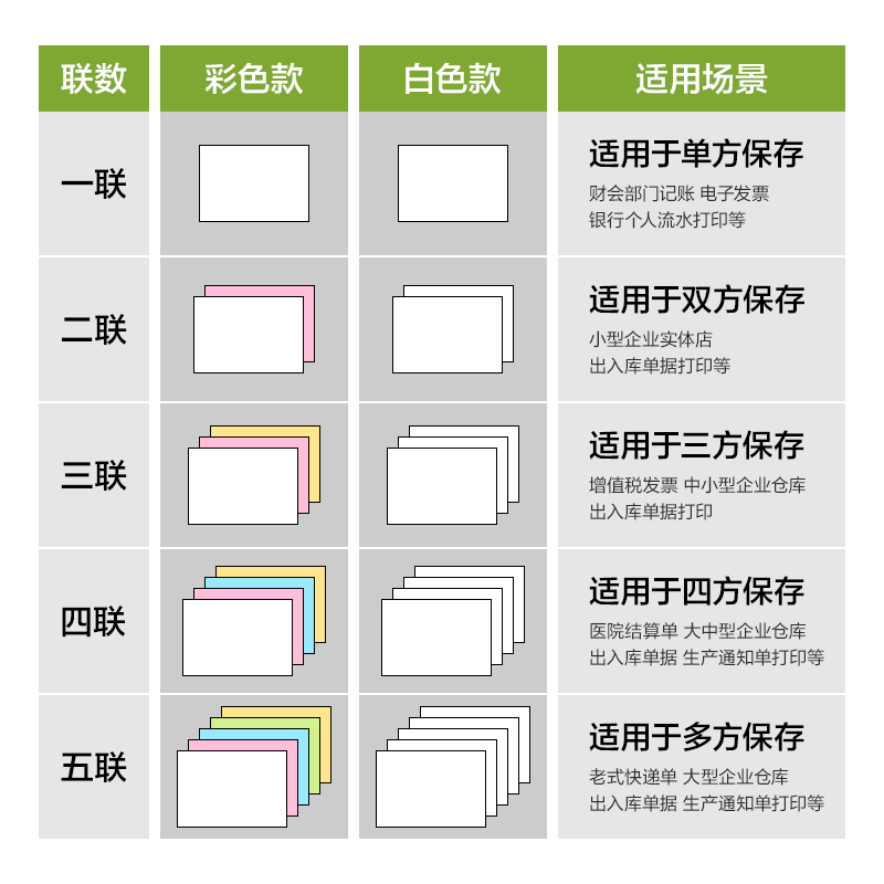 得力銘銳TMR241-4電腦打印紙(1/2CS彩色撕邊)(500頁(yè)/盒)