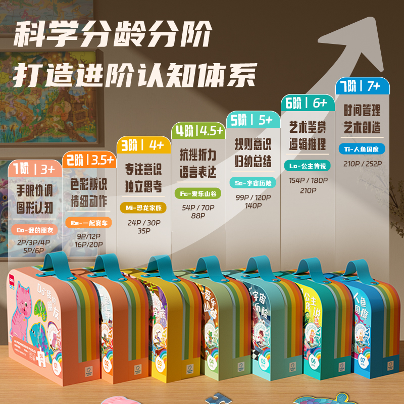 得力YP501-4_AR成長拼圖-Fa愛樂山谷(混)(盒)