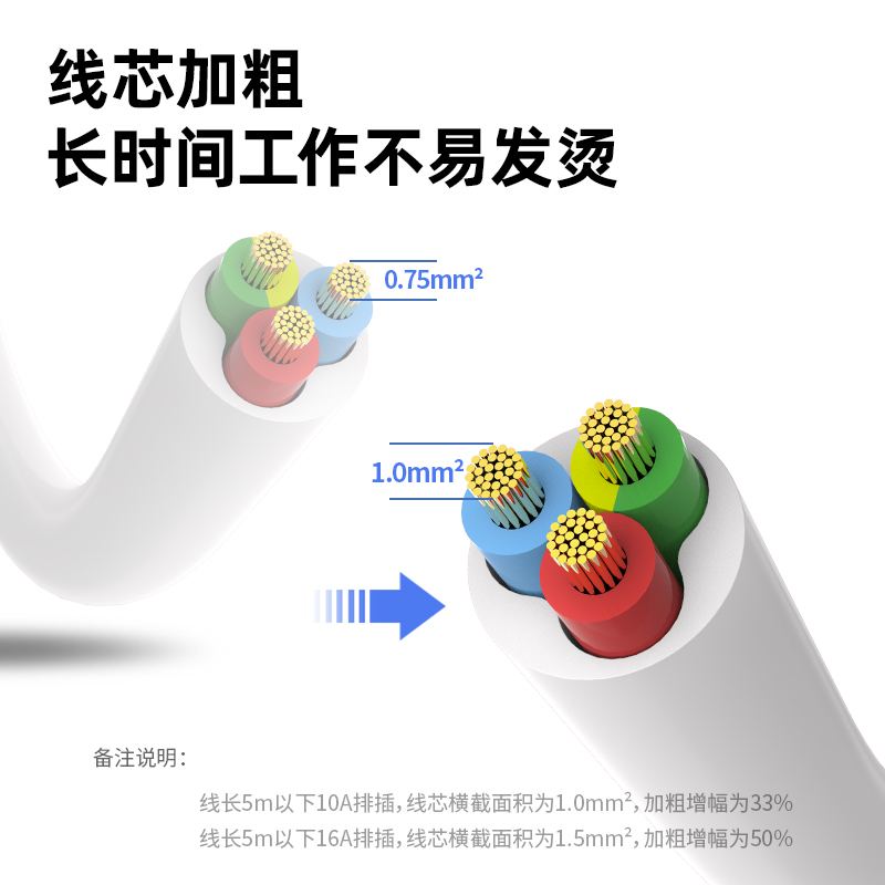 得力18163(1.8)皓白系列插座_2+2_1.8米_PE袋(白)(個)