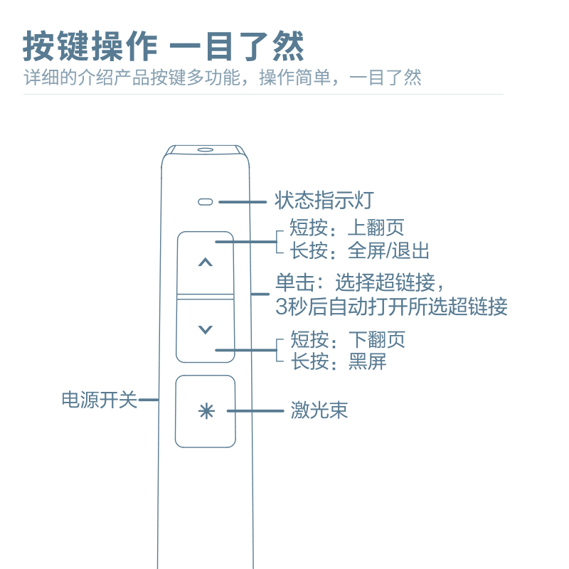 得力2802PS激光翻頁(yè)筆(白)(支)