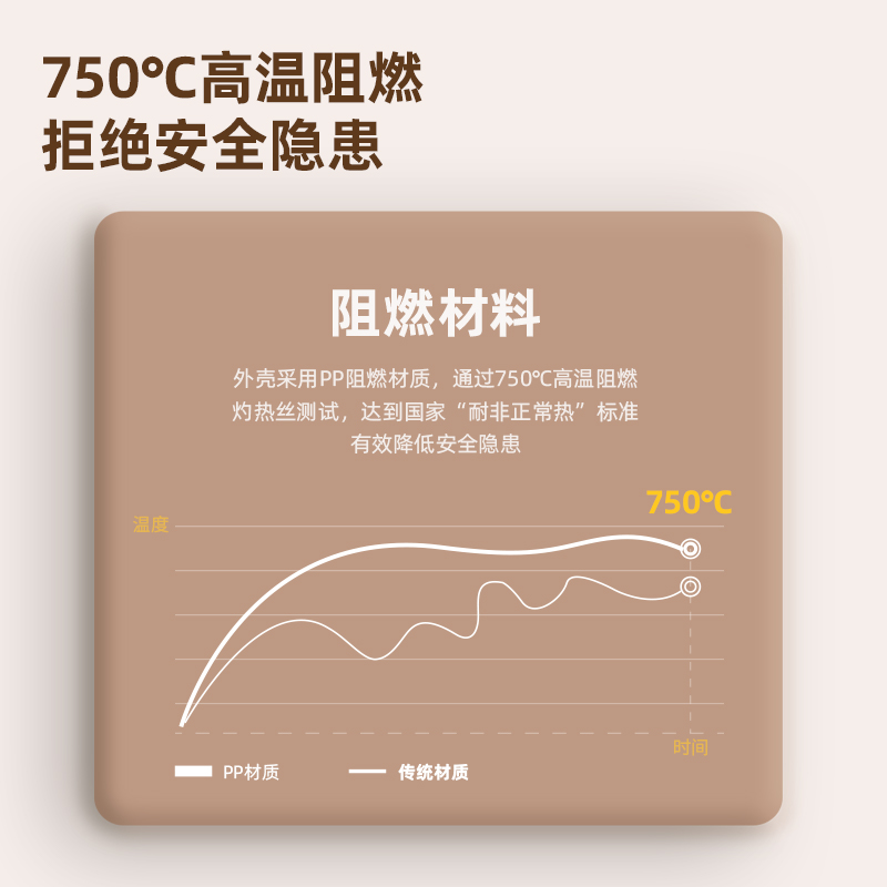 得力LX3031(1.8)插座_3組+2A1C_1.8米_彩盒(白)(個)