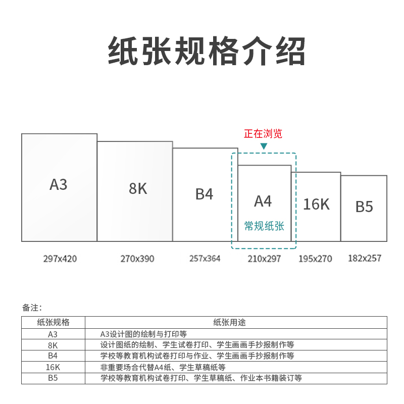 得力ZF446多瑙河復(fù)印紙A4-75g-5包(混)(包)
