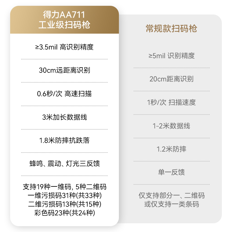 得力AA711二維條碼掃描器(黑)(臺(tái))