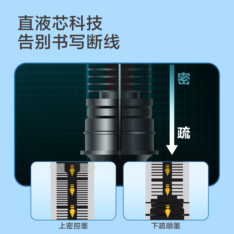 得力SF999按動(dòng)直液筆0.5mm子彈頭(黑)(支)
