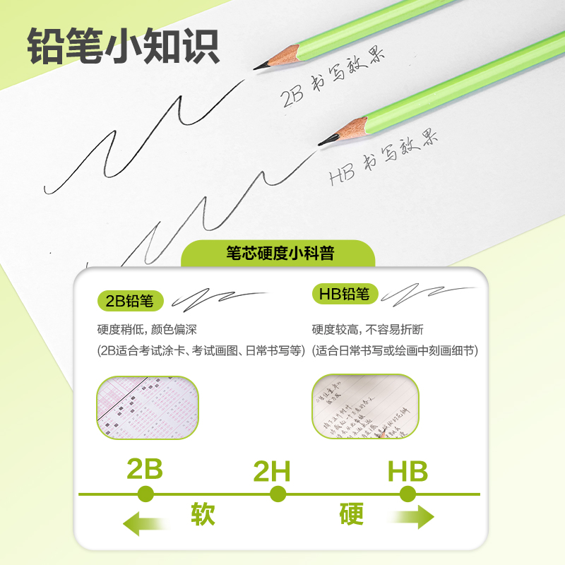 得力HC139-HB三角桿有點藝思書寫鉛筆HB(混)(12支/盒)