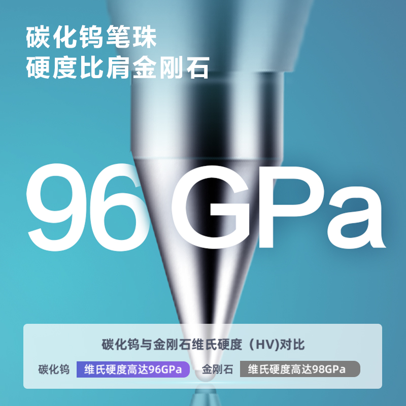 得力SA500按動彩色中性筆0.5mm子彈頭(晚霞紫)(支)