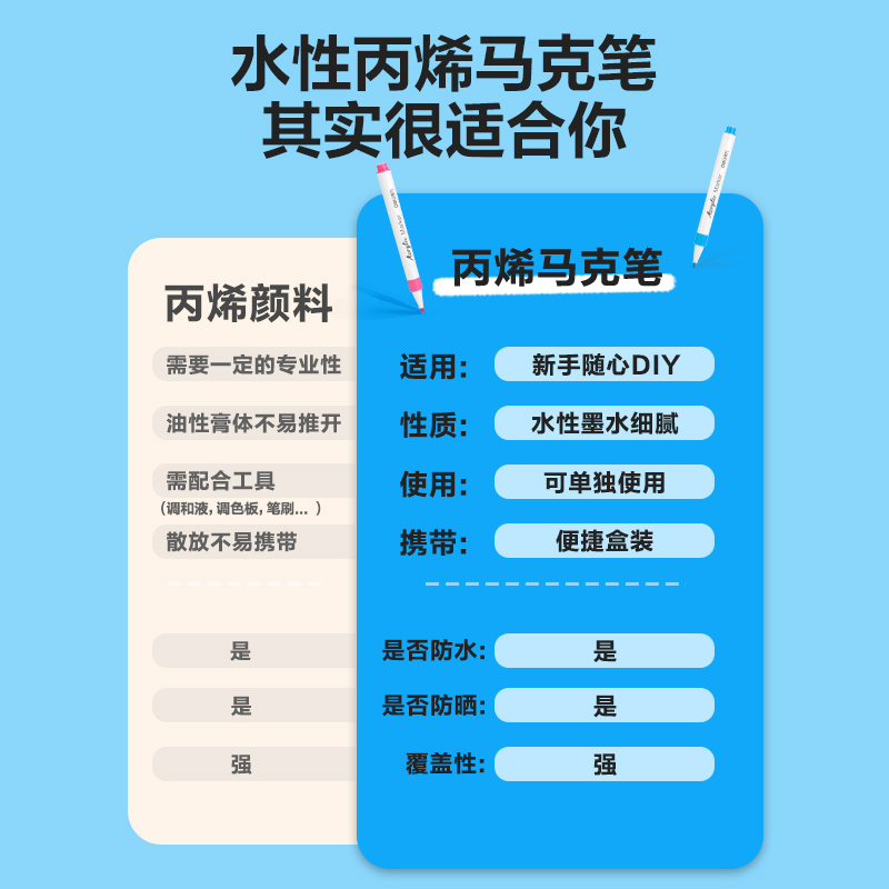 得力HM108-24PP盒裝細(xì)圓桿丙烯馬克筆(混)(24色/盒)
