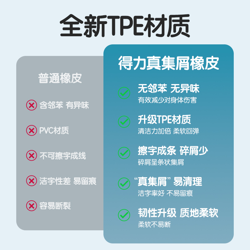 得力VP149真集屑小號橡皮擦(混)(塊）