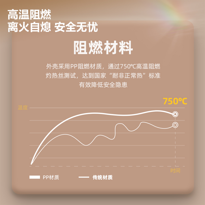 得力LX3033(1.8)插座_3+3+2A1C_1.8米_彩盒(白)(個)