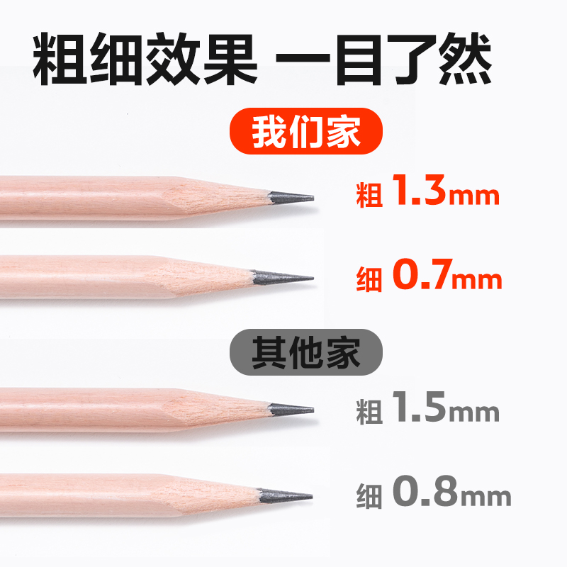 得力VB95美術(shù)削筆機(jī)(松煙墨)(個)