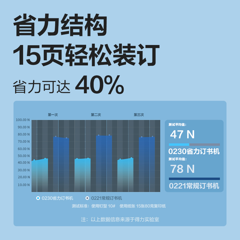 得力0230_10#省力訂書機(jī)(深藍(lán))(盒)