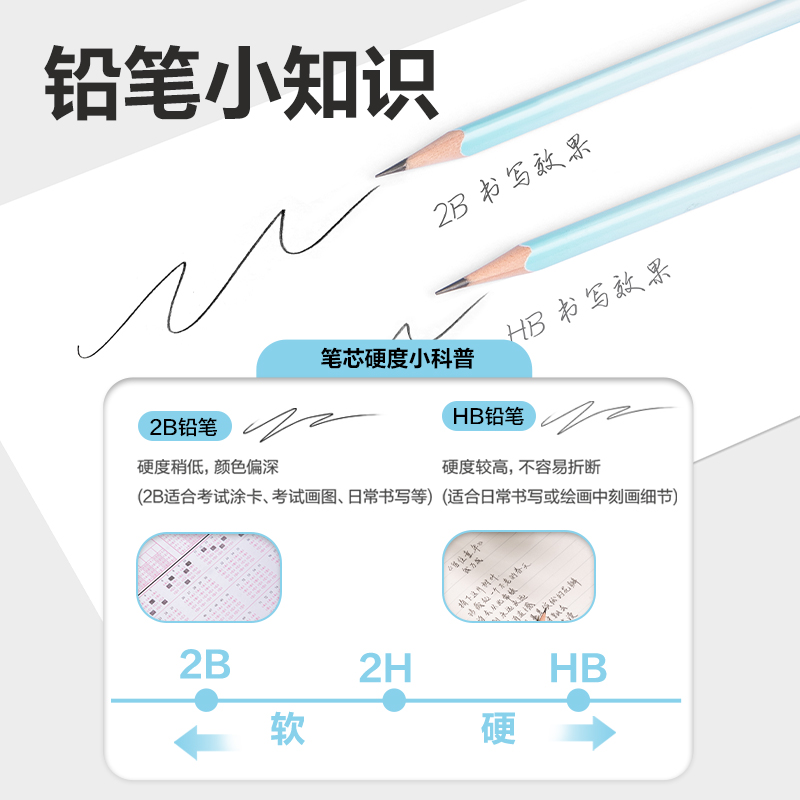 得力HC141-HB三角桿漸變色書(shū)寫(xiě)鉛筆HB(混)(12支/盒)