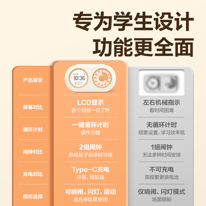 得力LE888雙屏機械式可視化計時器(米白)(臺)