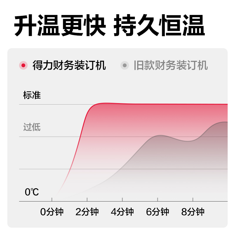 得力3885財(cái)務(wù)裝訂機(jī)(米白)(臺(tái))