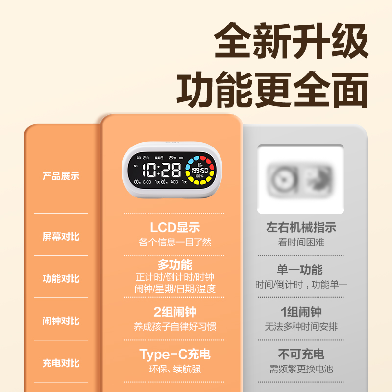得力LE106Pro潮萌可視化計(jì)時(shí)器(白色)(臺(tái))