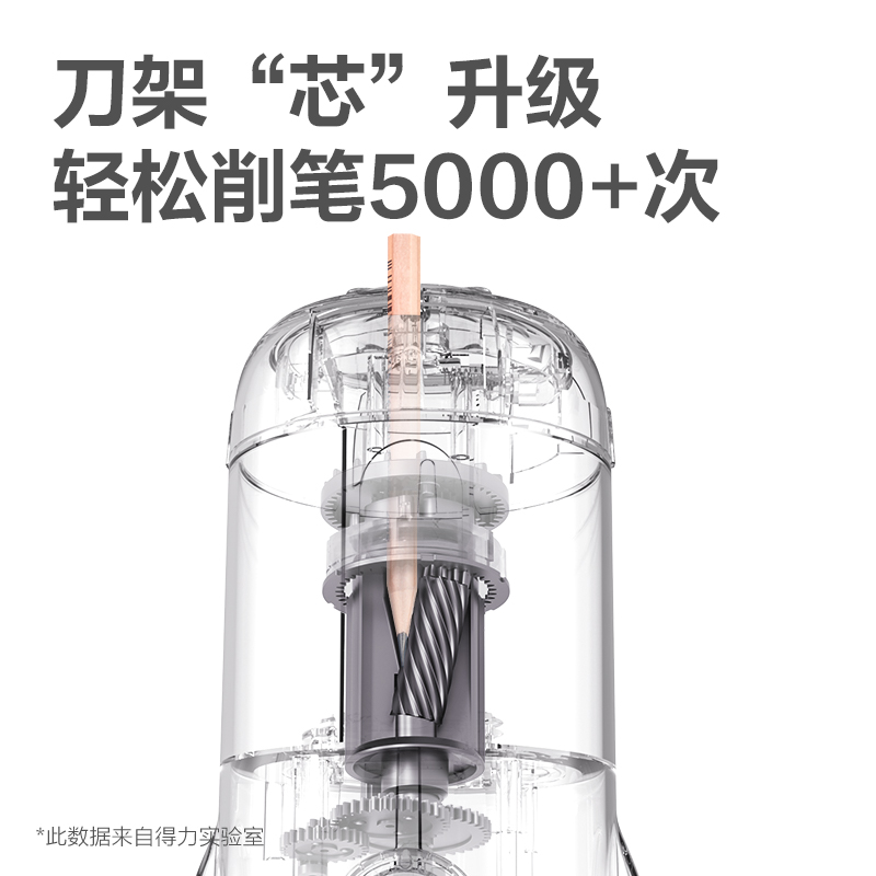 得力VA7全自動(dòng)電動(dòng)削筆機(jī)(白色)(臺(tái))