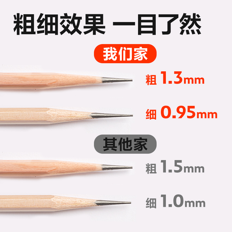 得力VB96美術(shù)削筆機(jī)(藍(lán)色)(盒)