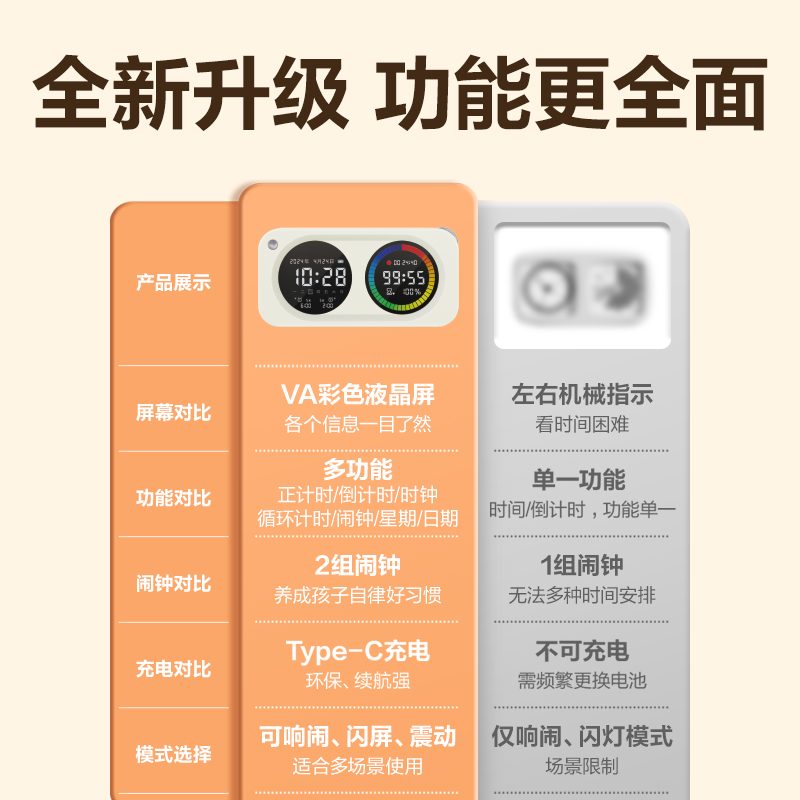 得力LE888DS時(shí)鐘-鬧鐘(白色)(臺(tái))