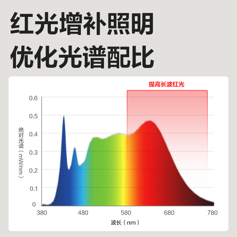 得力LF207臺(tái)燈-臺(tái)燈(白色)(套)