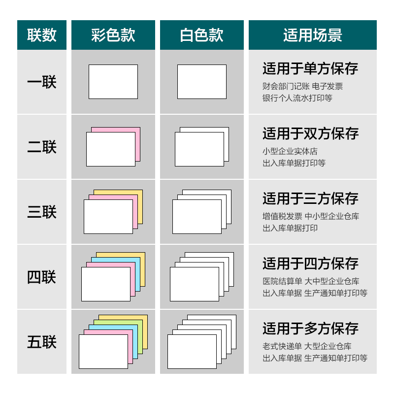 得力塞納河SN241-4電腦打印紙(1/2C彩色不撕邊)(600頁/盒)