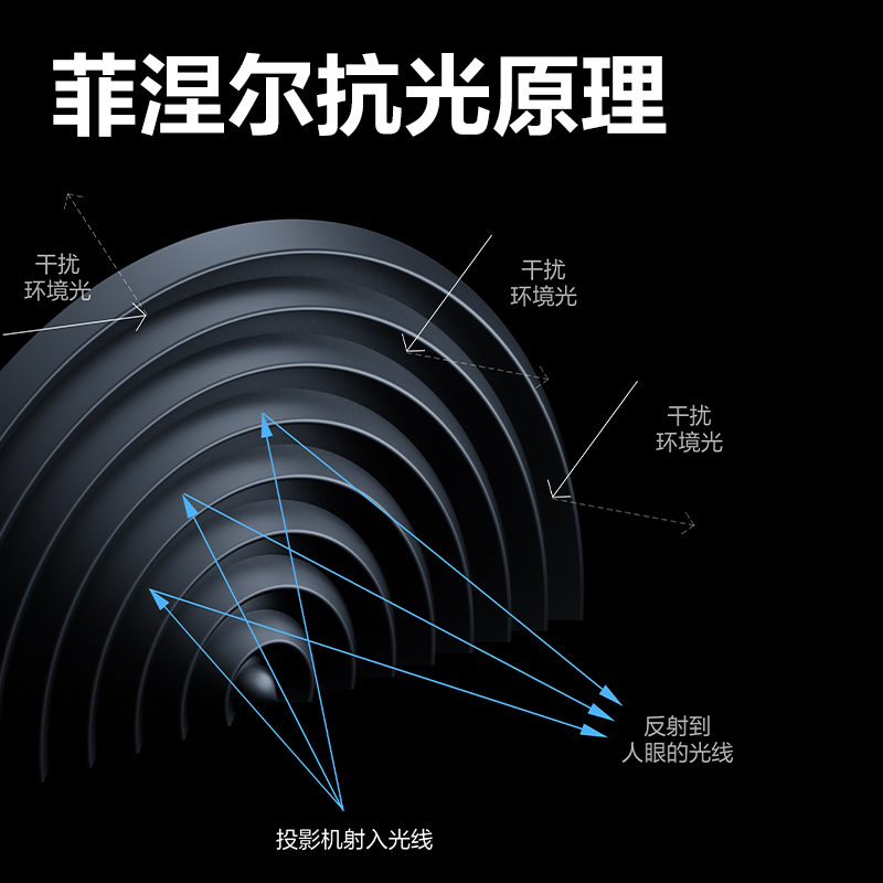 得力MS701投影儀及配件_投影幕布(黑)(條)