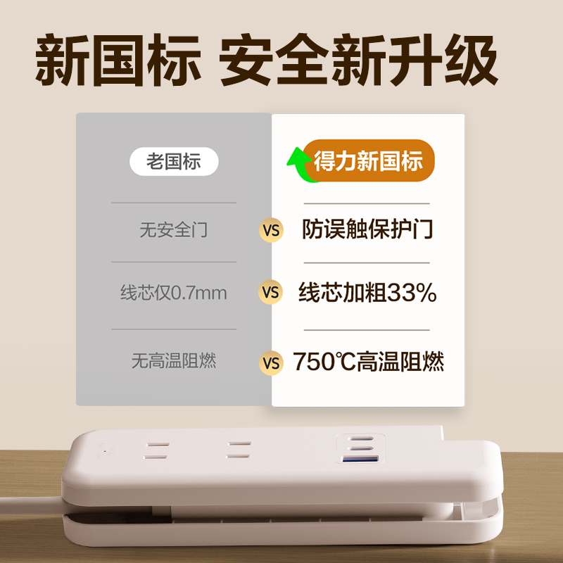得力LX4002插座2組2插_1A2C_0.6米(PE袋)(白)(個)