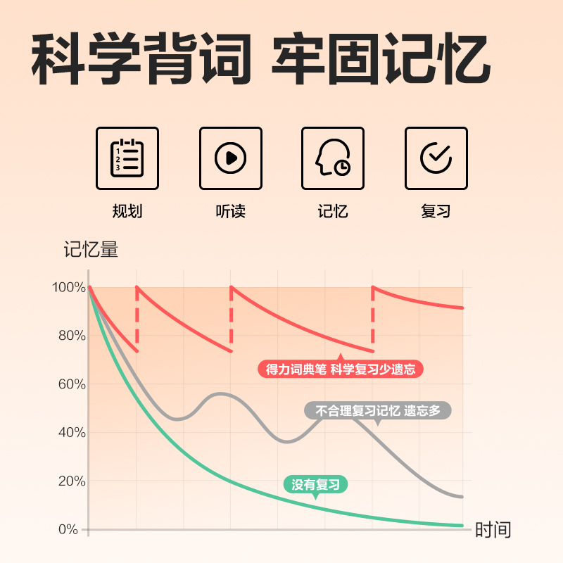 得力RC60智能學(xué)習(xí)產(chǎn)品_詞典筆(藍)(支)