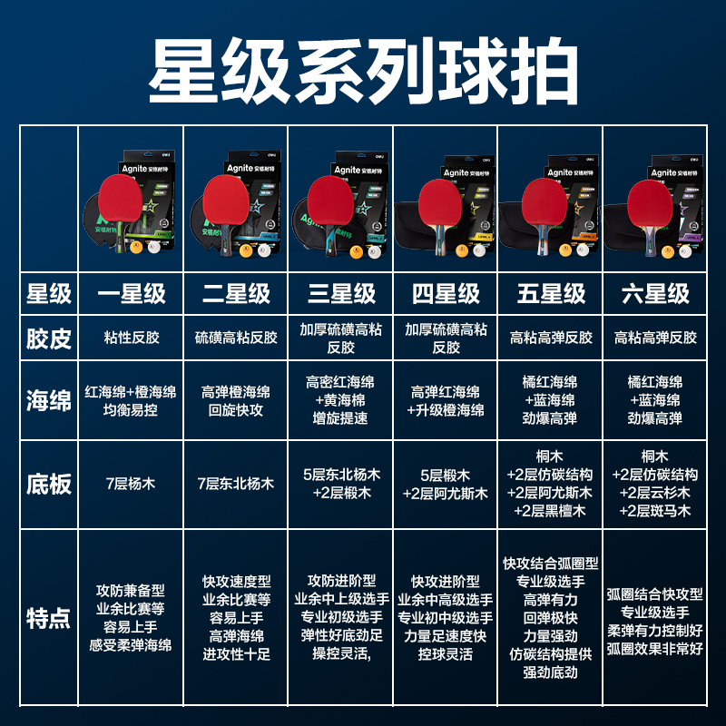 安格耐特FH256六星級(jí)乒乓球拍橫拍(單只裝)(混)(只)