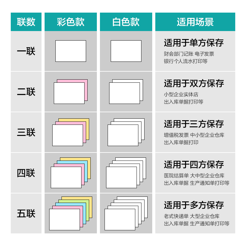 薄荷海BBH241-5電腦打印紙(CS彩色撕邊)(800頁(yè)/盒)