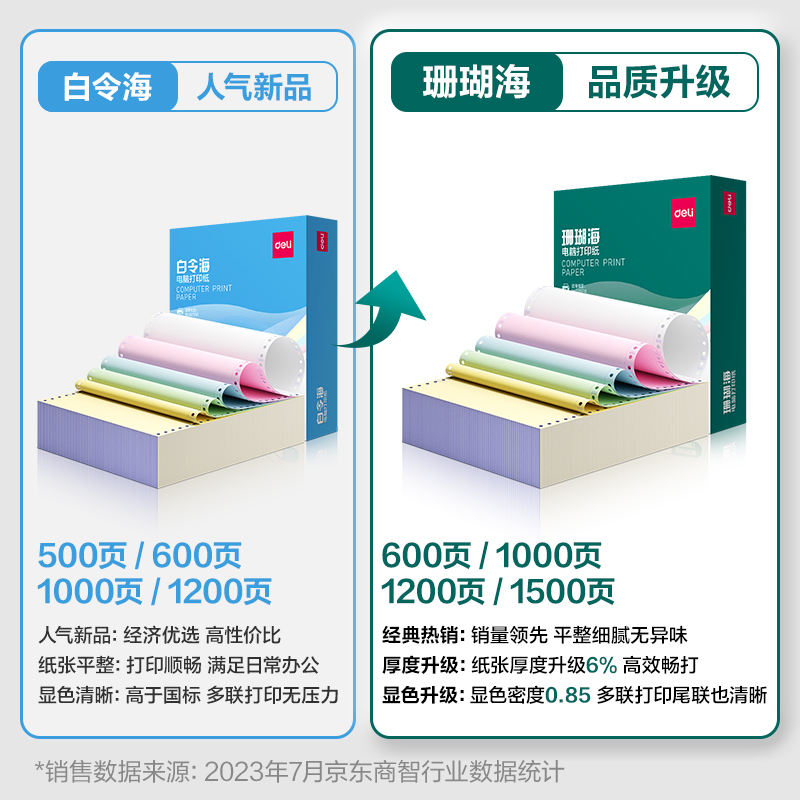珊瑚海JS241-5電腦打印紙(1/3CS彩色撕邊)(1500頁(yè)/盒)