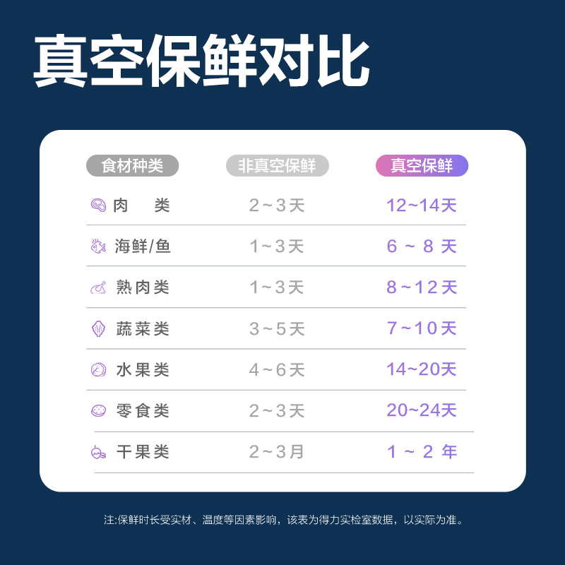 得力LM894真空包裝機(黑色)(臺)