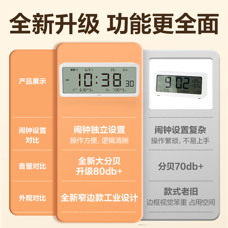 得力8827多功能電子鐘(白)(只)