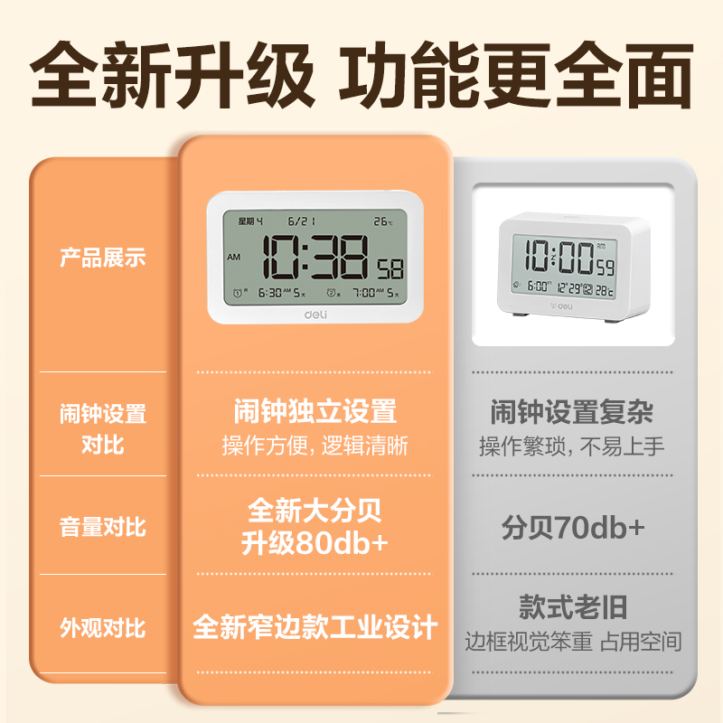 得力8839多功能電子鐘(白)(只)