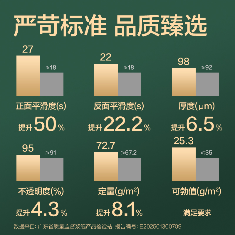 得力ZF7782輝鉑復(fù)印紙A4-70g-4包(混)(包)