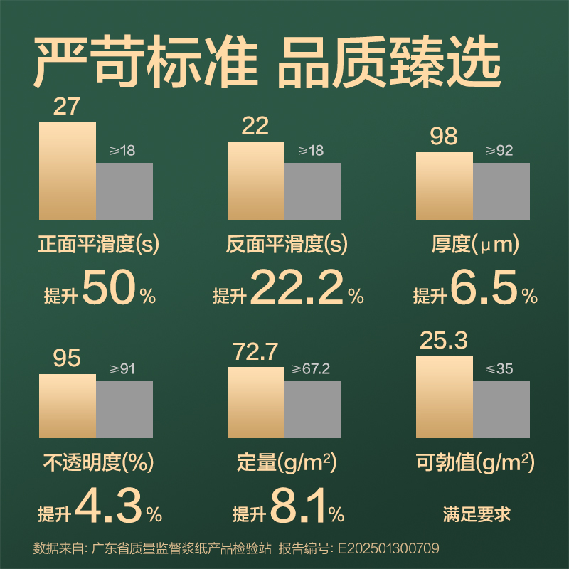 得力ZQ7780輝鉑復(fù)印紙A4-70g-100頁(yè)-25包(混)(包)