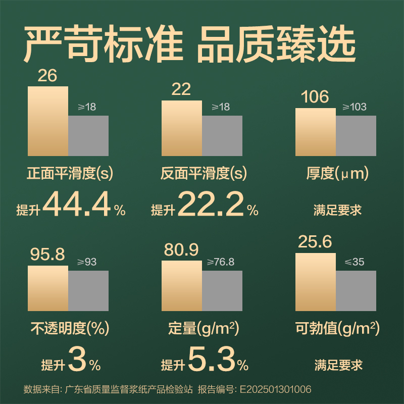 得力ZF7790輝鉑復(fù)印紙A4-80g-4包(混)(包)