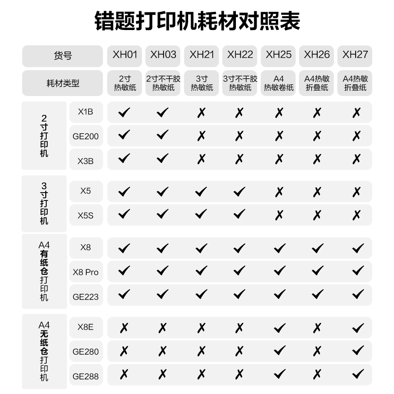 得力X8E便攜A4打印機(白色)(臺)