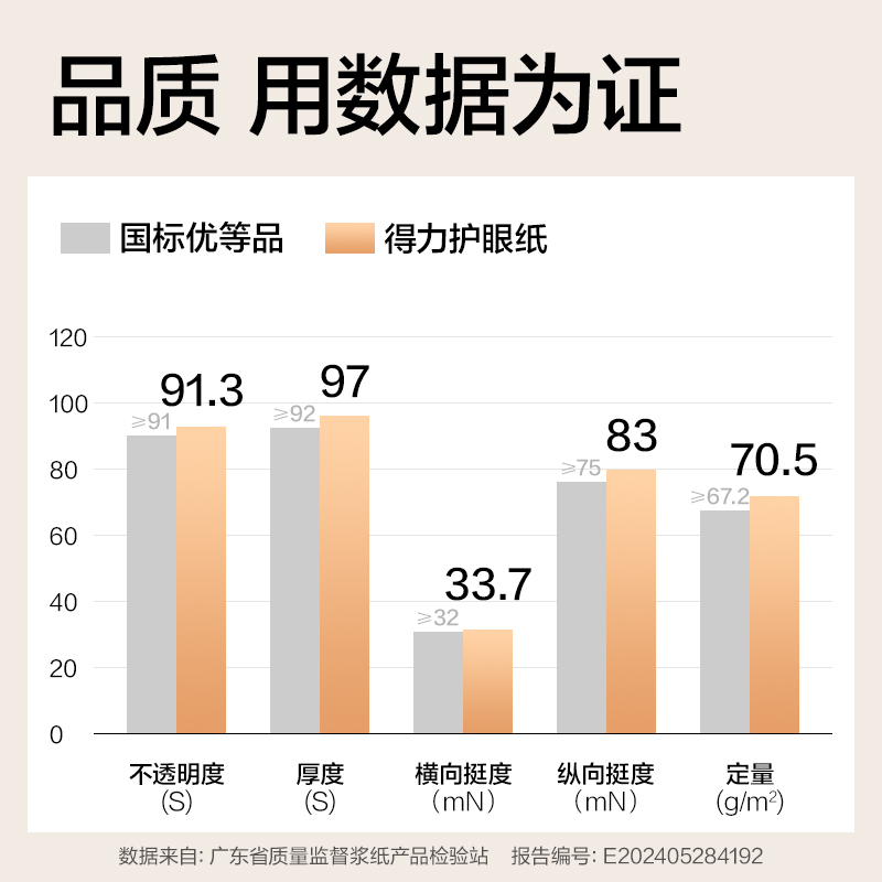 得力ZF6009多多款護(hù)眼復(fù)印紙A4-70g-1包(混)(包)
